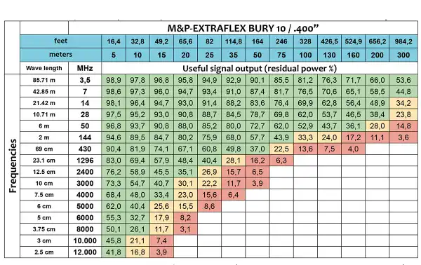 Tableau des pertes EXTRA FLEX BURY 10C M&P