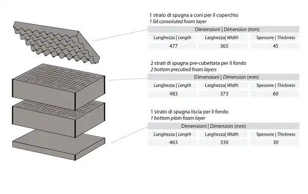 Espuma FOAM-4820 para malas 4820. Camadas de espuma pré-cortadas no fundo e corrugadas na tampa.