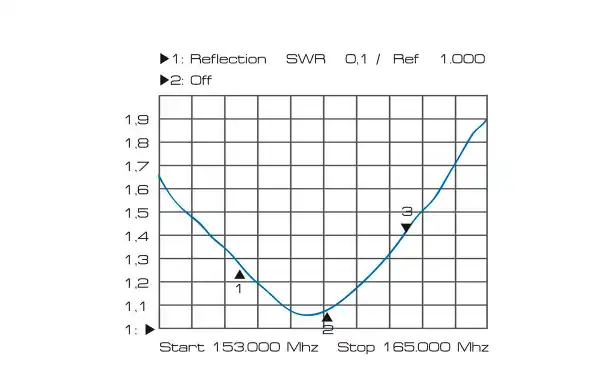 MIRMIDON FOX154 Antena profissional VHF 144-163 Mhz. 3 dB de comprimento 1, 6 mts