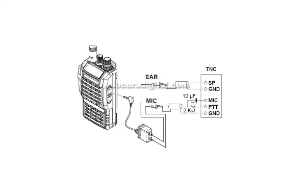 YAESU FT-250E KIT 1. Monoband Walkie 144 mHz VHF connexions