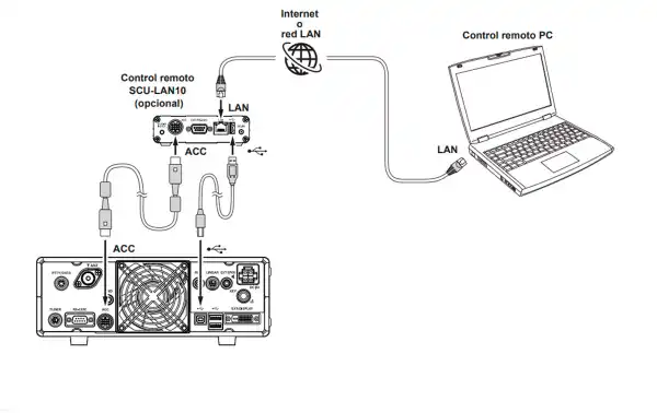Émetteur YAESU FT-DX-10 HF 1,8 - 50 Mhz puissance 100 watts