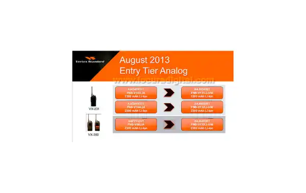 GMLN5368 CARGADOR UNIVERSAL VAC-UNI + CD58 + PA55C