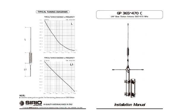 SIRIO GP 365-470C Antena base UHF de 365 a 470 Mhz. con tabla de corte