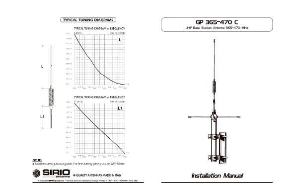 SIRIO GP 365-470C UHF base antenna from 365 to 470 MHz. with cutting board