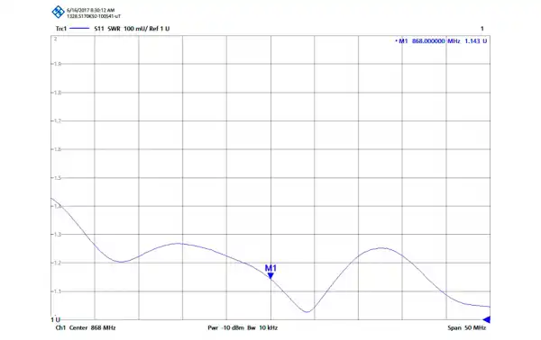 TAGRA GP-868 Antena vertical Omnidireccional 868 Mhz Longitud 14 cm