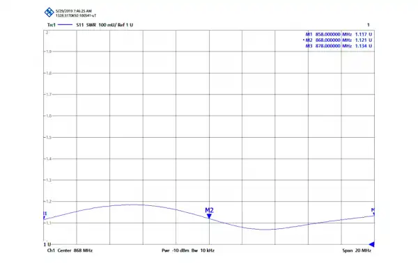 TAGRA GPC-868 Omnidirectional vertical antenna 868 Mhz Connector N
