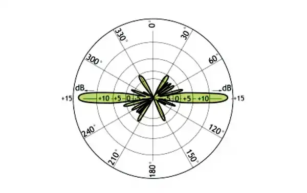TAGRA GPC-868-12 Antena vertical Omnidireccional 868 Mhz Longitud 1,5 mts
