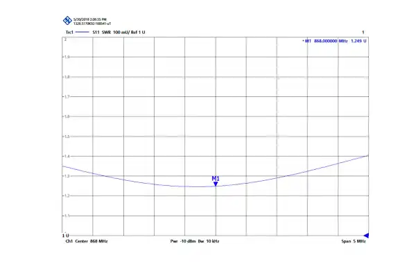 TAGRA GPC-868-12 Antena vertical Omnidireccional 868 Mhz Longitud 1,5 mts