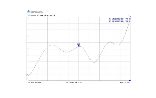 CF-34 To TAGRA Colinéaire Antenne fibre, qualité professionnelle, toute la bande 140-174 MHz.