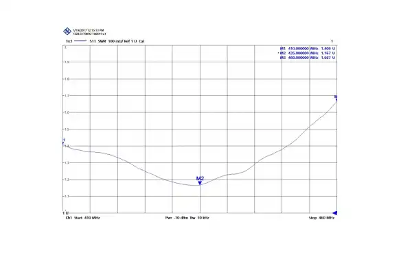 CVX425 TAGRA Professional colinear antenna Fiber Glass 400-450 Mhz. 0 dB