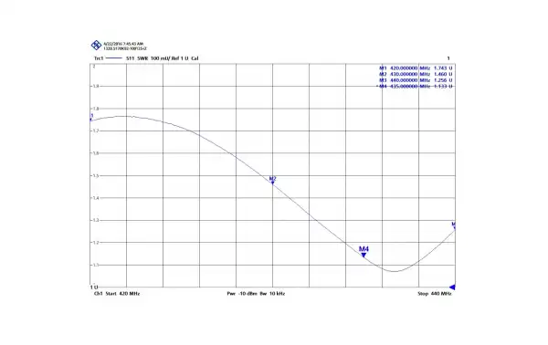 CVX-440/3 TAGRA Professional Collinear Antenna in Fiber, UHF 430-450 Mhz. 3 dB