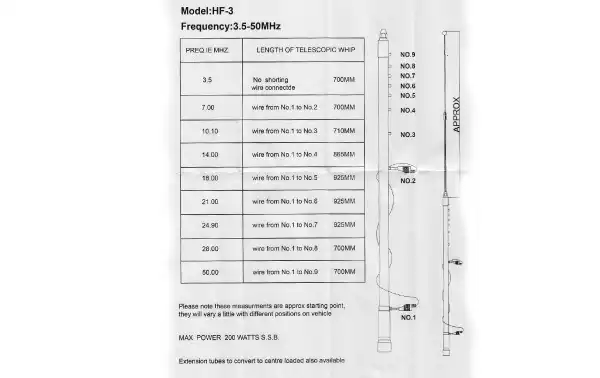 FALKOS HF-3 Antena HF móvil multibanda 6/10/12/15/17/20/30/40/80m