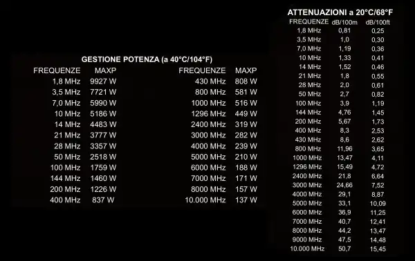 HYPERFLEX10 M & P attenuation in dB