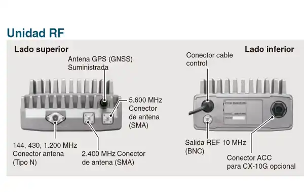ICOM IC-905 Multiband VHF/UHF/SHF Transceiver Bands: 144, 430, 1,200, 2,400, 5,600 MHz