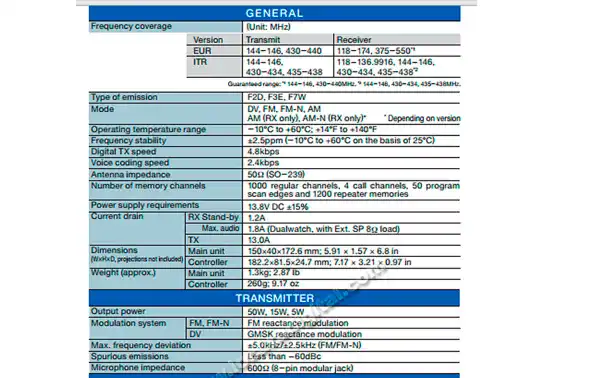 ICOM ID-5100E EMISORA MOVIL DOBLE BANDA VHF 144 / UHF 430 mhz.