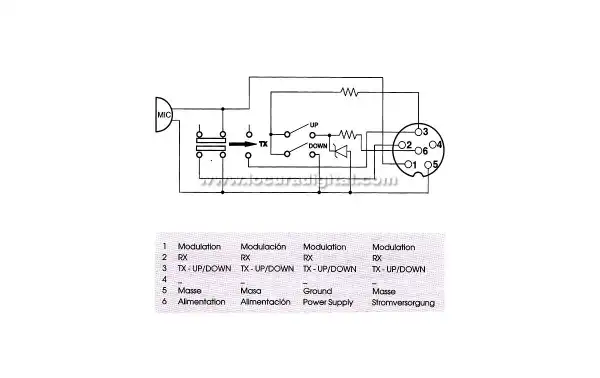 PRESIDENT JACKSON II ASC CB RADIO 40 AM / FM / USB / LSB CHANNELS All European Standards