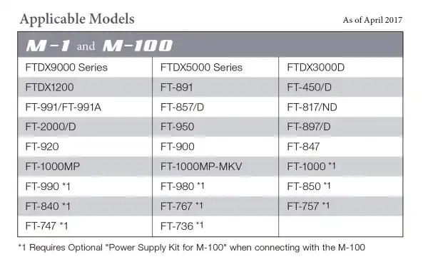 Microphone de bureau YAESU M-100 pour stations YAESU HF: FTDX 9000, FTDX 5000, FTDX 3000, FTDX 1200, FT-991A, FT-891 et leurs séries FT-450
