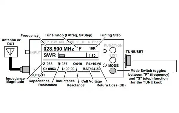 MFJ225 Analizador Antena HF/VHF, 1,8-170 Mhz, puertos duales.