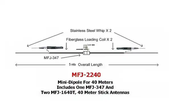 MFJ-2240 MINI-DIPOLO 40 metros longitud total 5 mts