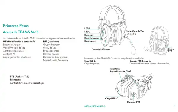 Sistema de intercomunicação sem fios, para grupos