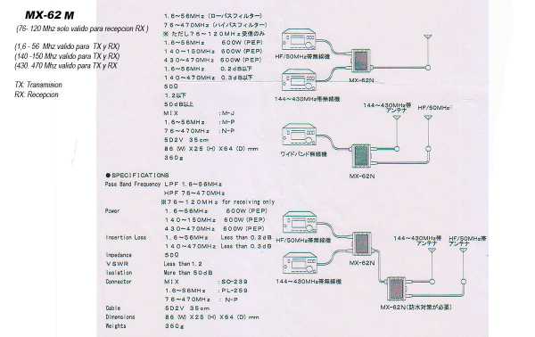 Diamond Mx62m Duplexer 1 6 56 Mhz 76 470 Mhz Diamond Mx62m Duplexer 1 6 56 Mhz 76 470 Mhz