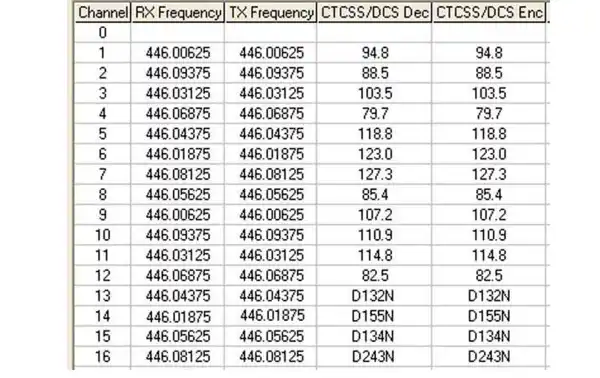 Tablas de frecuencias