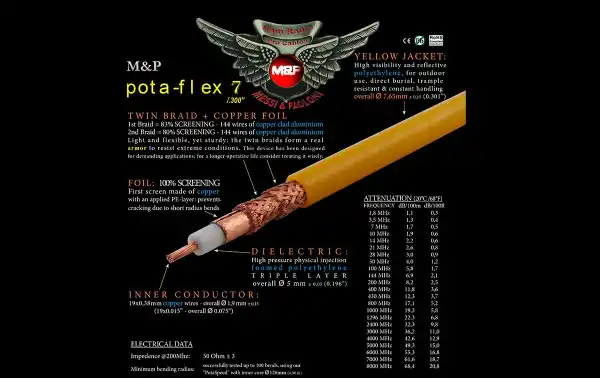 POTA FLEX 7 table with cable losses