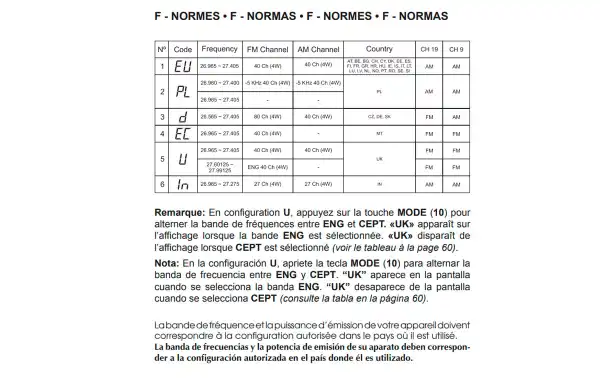 RANDY-III PRESIDENT Portable AM / FM walkie CB 27 Batterie au lithium 1800 mAh