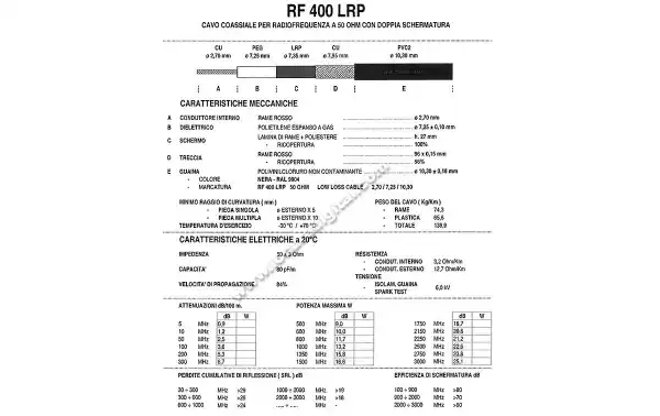 RF400LRP MARCU cable coaxial alta calidad, baja perdida
