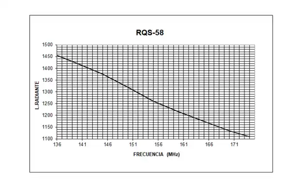 TAGRA RQS58 Mobile antenna 5/8 VHF 136-174 Mhz PL thread Length 146 cm