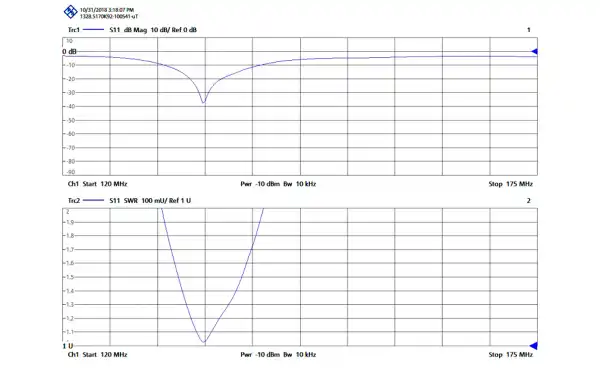 TAGRA RQS58 Mobile antenna 5/8 VHF 136-174 Mhz PL thread Length 146 cm