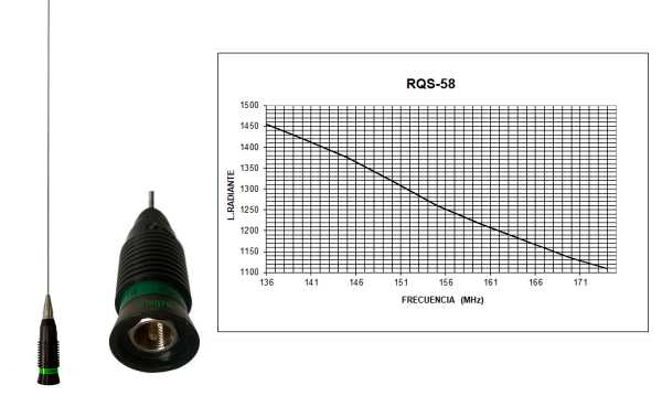 TAGRA RQS58  Antena móvil 5/8 VHF 136-174 Mhz Rosca PL Longitud 146 cm