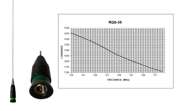 TAGRA RQS58 Mobile antenna 5/8 VHF 136-174 Mhz PL thread Length 146 cm