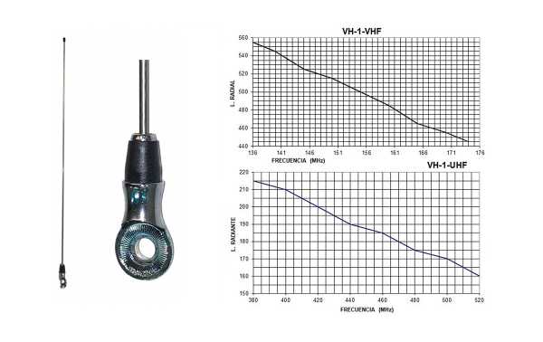 TAGRA RVH1 Tige de rechange pour VH1 1/4 VHF 136-175 Mhz. Type aile, tige en acier. Longueur d'antenne 53 cm.