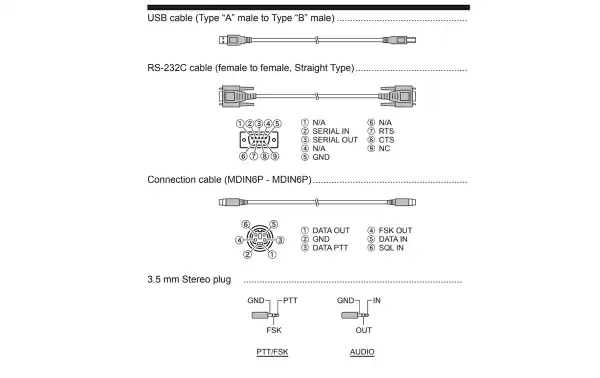 Interface HF SCU-17 YAESU: FT-DX1200, FT-2000, FT-DX5000, FT-DX3000, etc.