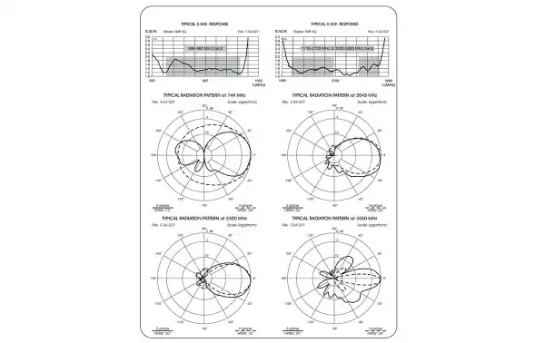 Antenne panneau 698-960 Mhz et 1 710-3 800 Mhz