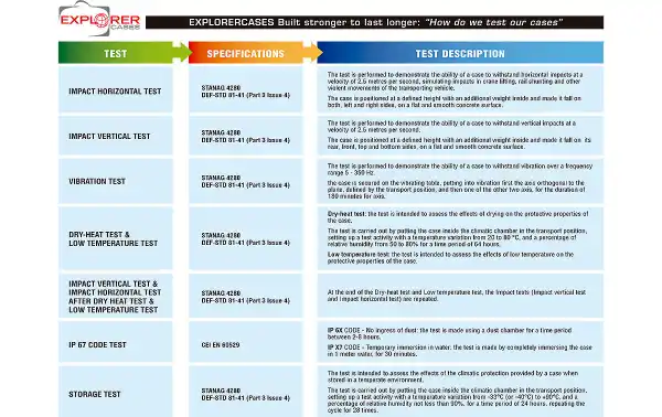 4419B Explorer suitcase color black with Interior foam