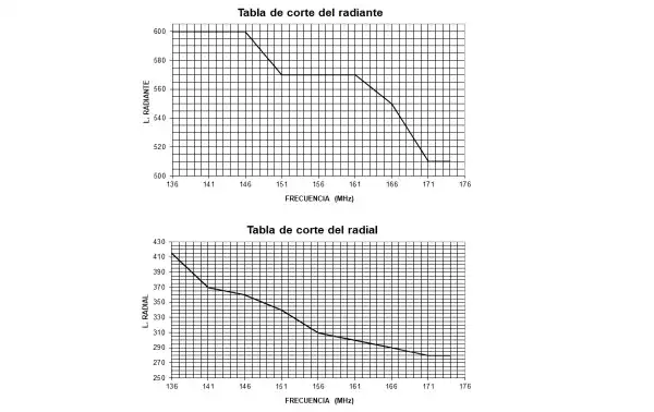 TAGRA GP144 1/4 Frecuencia 136-174Mhz, Potencia 500W, Ganancia 2,15dBi, Conector tipo PL. Incluye 2 abrazaderas para sujetar a un mastil, para sujetar la antena sera necesario un mastil o tubo en vertical de 35 a 45 maximo milimetro de diametro.