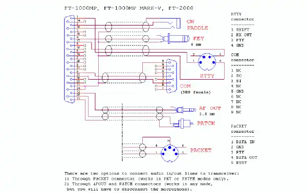 RigExpert TI-8 CAT et interface audio avec carte son intégrée