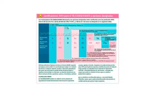 TK3260EXE2 KENWOOD UHF 440-470 Mhz laptop ATEX - ATEX Li-Ion Battery 1030mAh KNB64LEX 1.2W 16 Channels