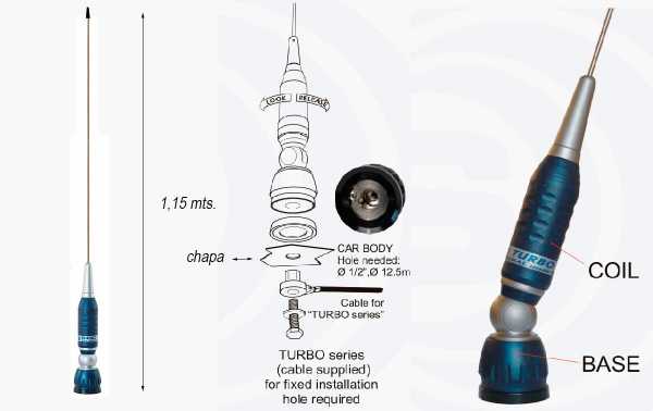 TURBO1000 BLUE LINE ANTENA SIRIO CB + 4 M RG58