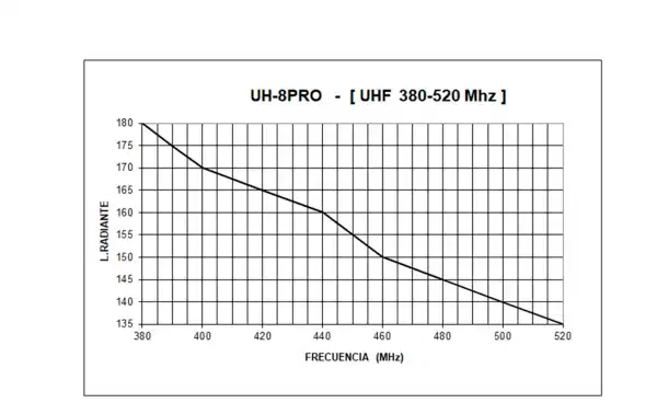 TAGRA UH-8 PRO Antena móvel 1/4 UHF 380 - 520 Mhz. comprimento 20cm