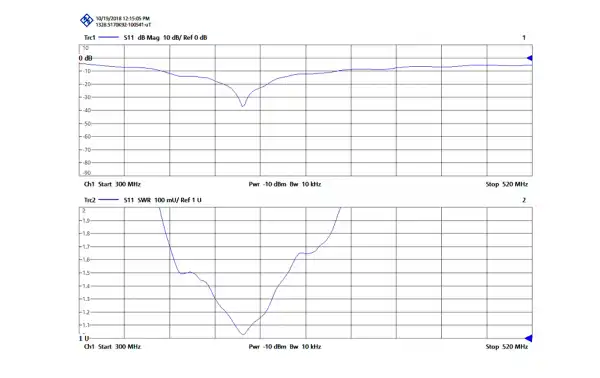 TAGRA UH-8 PRO Antena móvel 1/4 UHF 380 - 520 Mhz. comprimento 20cm