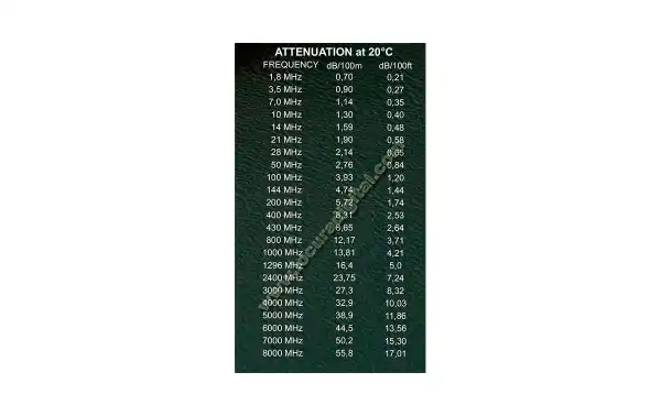 ULTRAFLEX10 M&P Cable Coaxial alta calidad profesional (Diametro10,3 mm: similar en dimensión RG 213 U). Vivo trenzado 3 mm