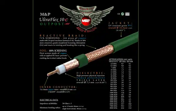 Câble coaxial haute qualité ULTRA FLEX 10C M&P 10,3 mm, couleur verte