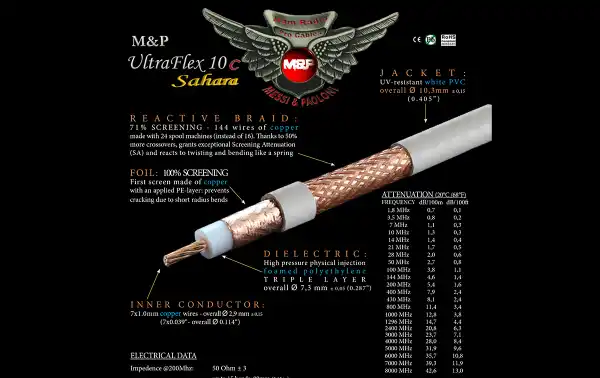 Tableau des pertes ULTRAFLEX10C SAHARA