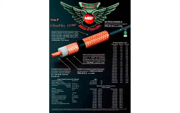 ULTRAFLEX13 M & P Cabo coaxial de alta qualidade profissional, perda de muito baixo