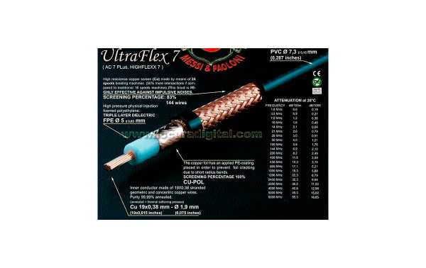 ULTRAFLEX ULTRAFLEX-7 7 M & P Low loss Coaxial Cable