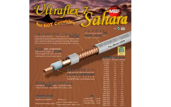 Low loss coaxial cable, 7.3 mm thick, white, loss table