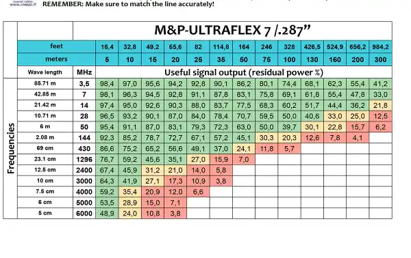 ULTRAFLEX-7 SAHARA frequency table